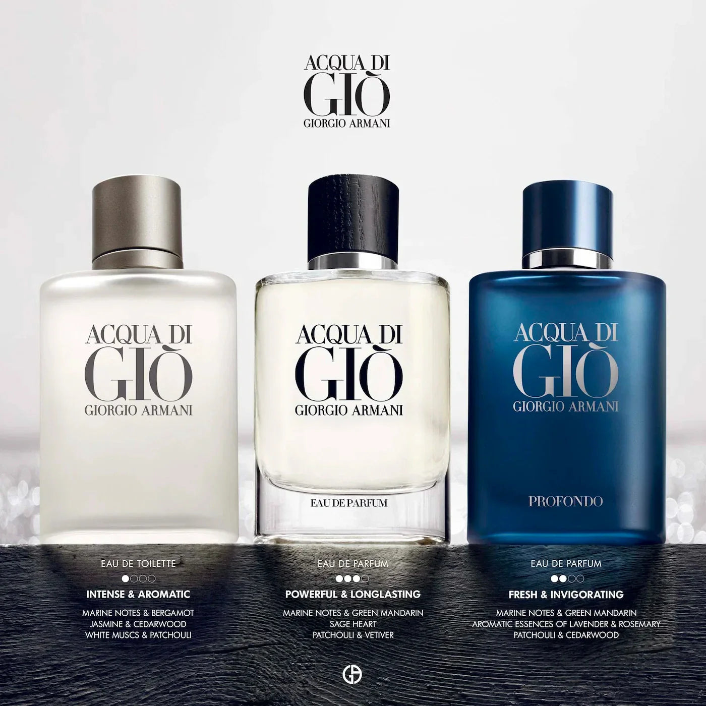 Acqua di Gio 3.4 oz EDT for men